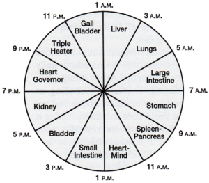 Chinese Meridian Clock